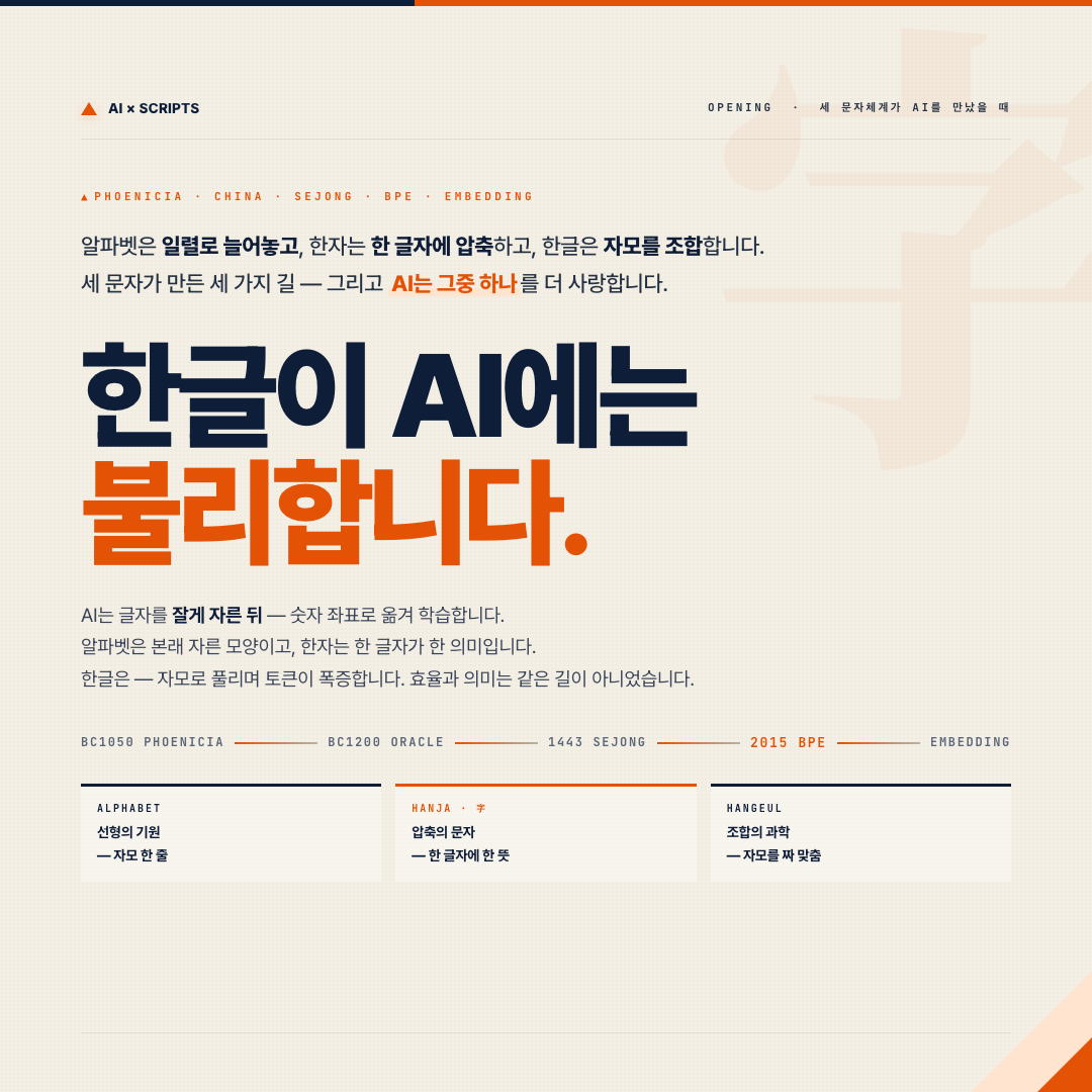 AI × Scripts cover