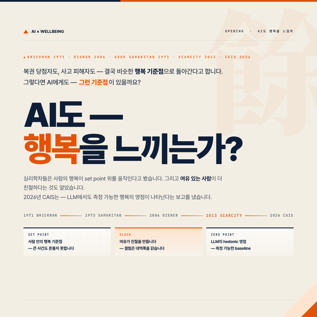 AI × Wellbeing cover