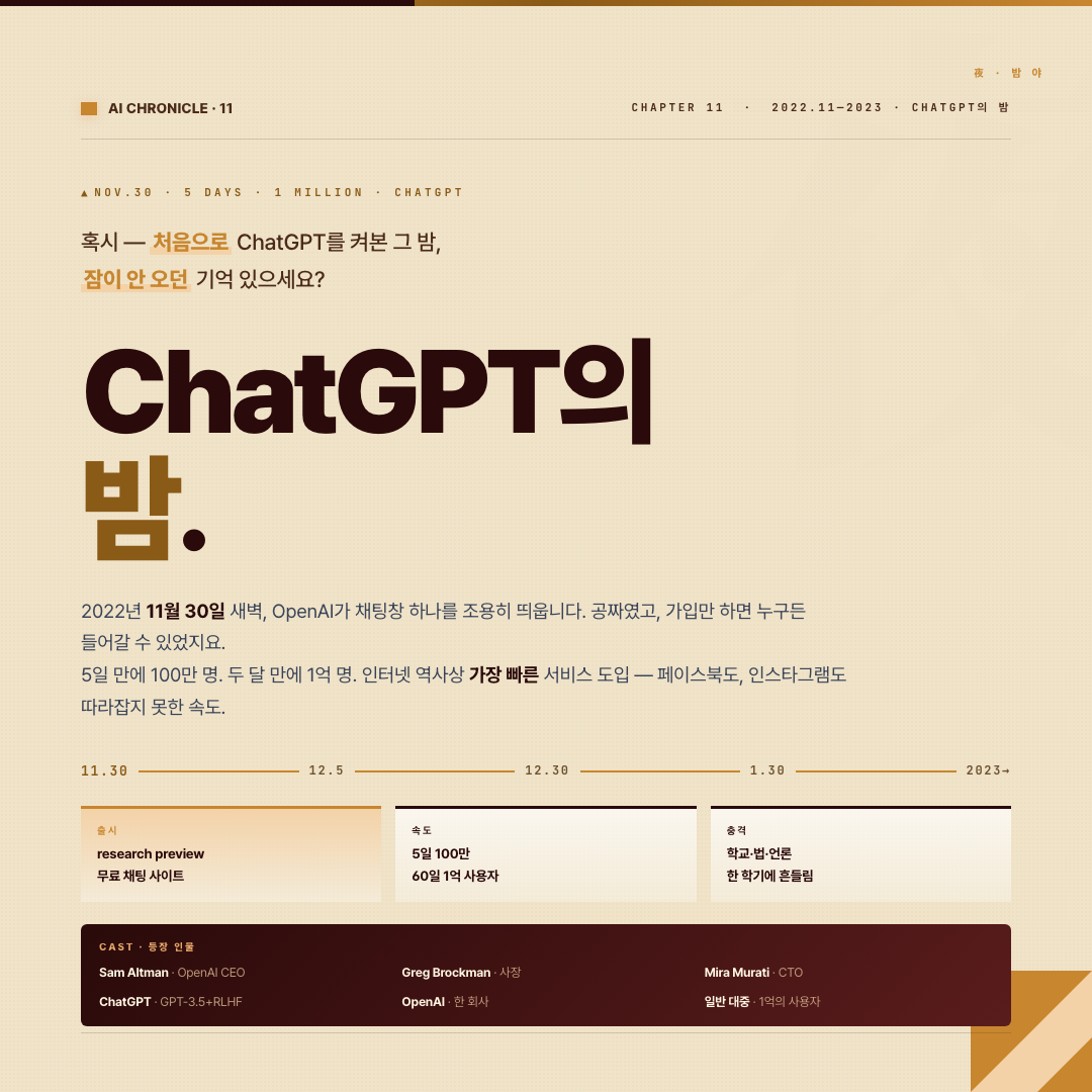 ChatGPT의 밤 cover