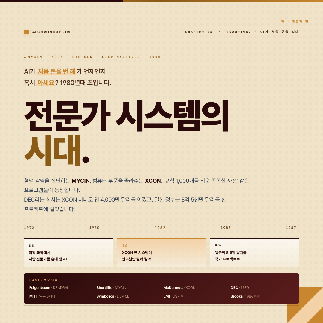 전문가 시스템의 시대 cover