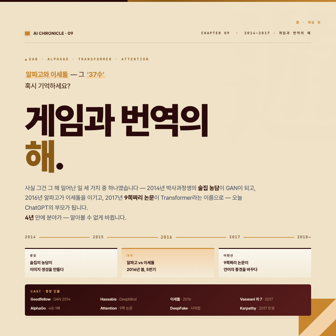 게임과 번역의 해 cover